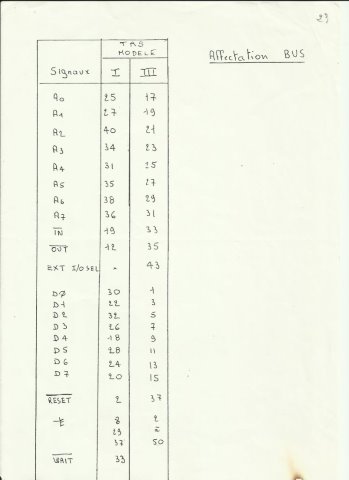 2quivalence Bus model 1 et 3
